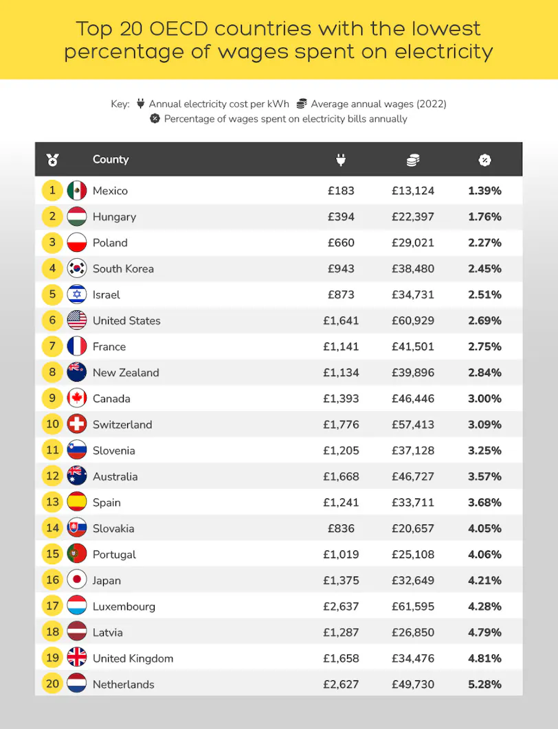 Cheapest Electricity Times Ireland at Madison Hales blog